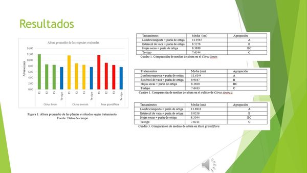 CYA151 - Evaluación de sustratos + purín de Urtica dioica L. sobre el crecimiento de Citrus limo…