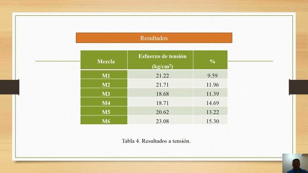 CLY479 - Evaluación de las Propiedades Mecánicas de Concreto al Adicionar Fibras de Caucho Recicl…