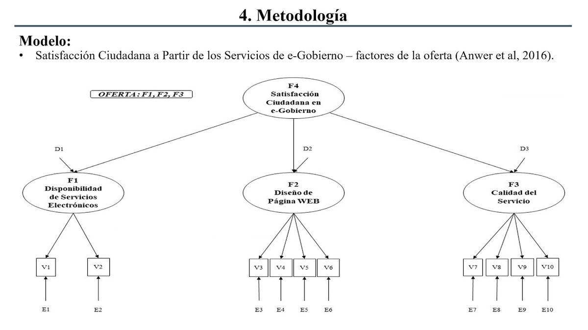 CCC-605 - E-GOBIERNO: OFERTA DE SERVICIOS Y SATISFACCIÓN CIUDADANA