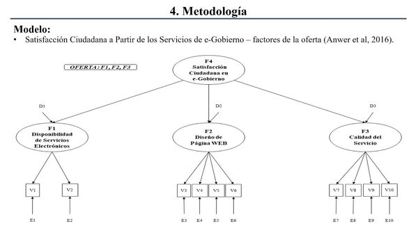 CCC-605 - E-GOBIERNO: OFERTA DE SERVICIOS Y SATISFACCIÓN CIUDADANA
