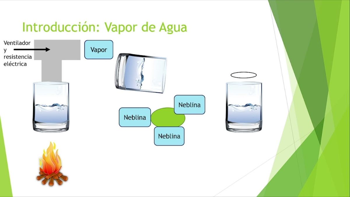 CEL216 - Caracterización Eléctrica de un Sistema Productor de Micropartículas de Agua Aplicado …