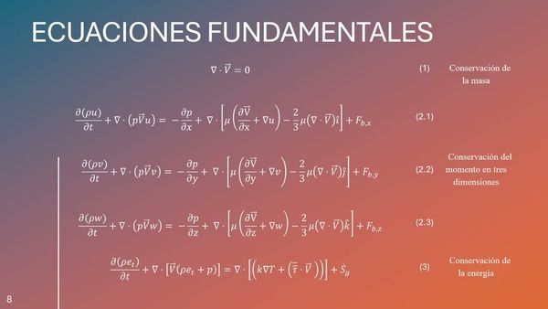 CPS048 - Dinámica Tridimensional de Nanofluido Grafeno en una Cavidad Rectangular con Flujos de Ca…