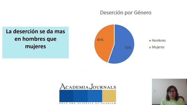 CDX298 - Factores de Deserción de Estudiantes de la Universidad Politécnica de Pénjamo