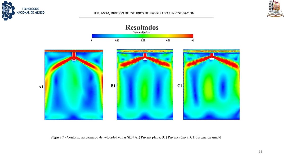 CLY152 - Análisis Fluidodinámico de la Configuración de la Piscina de la SEN en un Molde de Plan…