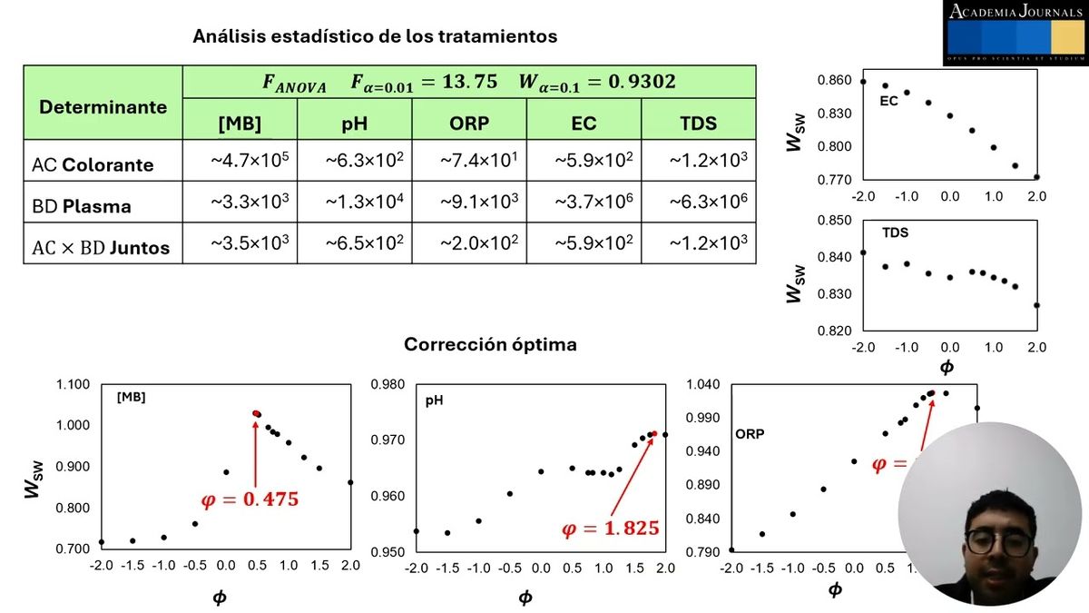 INT150- Tratamiento con Plasma Jet de Aire de una Solución de Azul de Metileno: Un Paso hacia una …