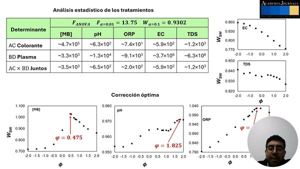 INT150- Tratamiento con Plasma Jet de Aire de una Solución de Azul de Metileno: Un Paso hacia una …