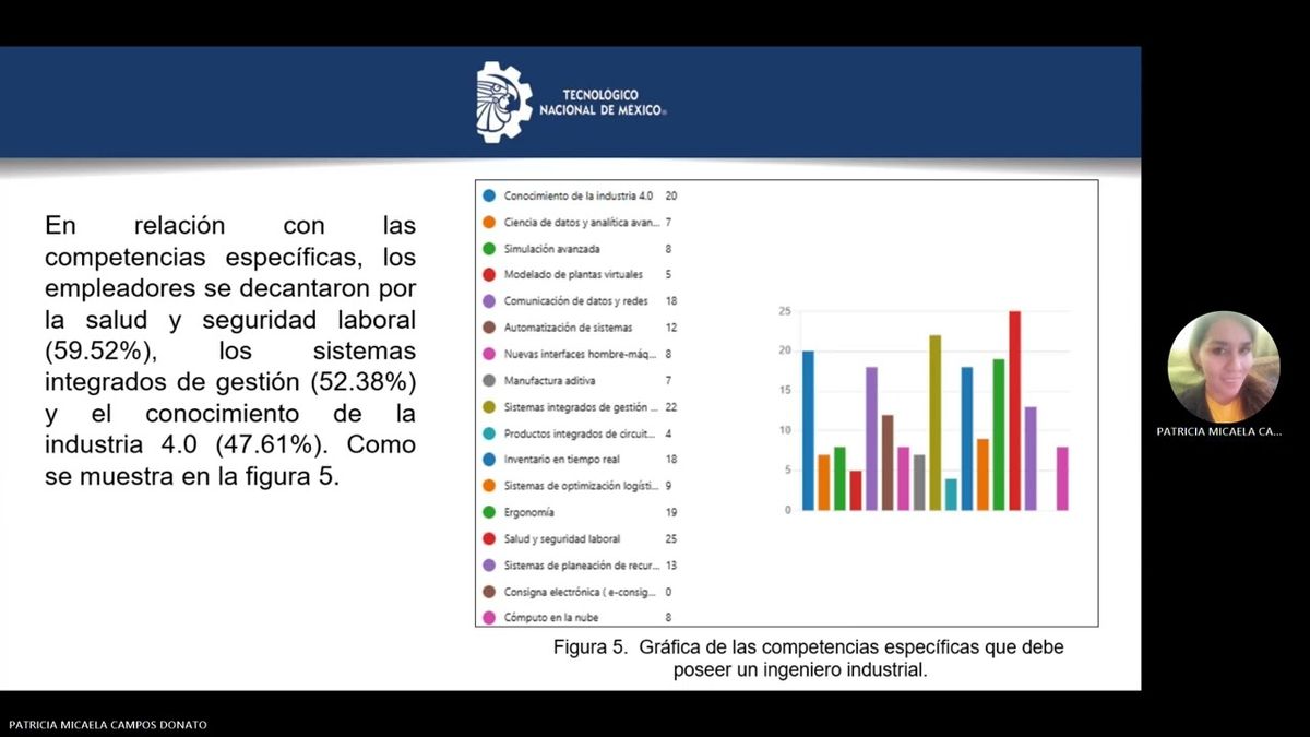 CMX043 - Identificación de las Necesidades y Expectativas de los Empleadores Respecto a los Egresa…