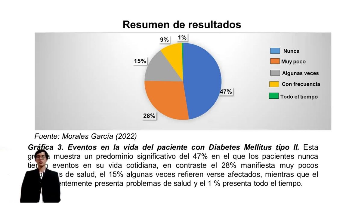 ITP088 - Calidad de Vida en Pacientes con Diabetes Mellitus tipo II