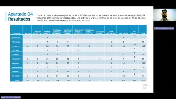 ZTP027 - Caracterización Educativa de la Población Joven Mayor de Edad en Pobreza, en el Área de…
