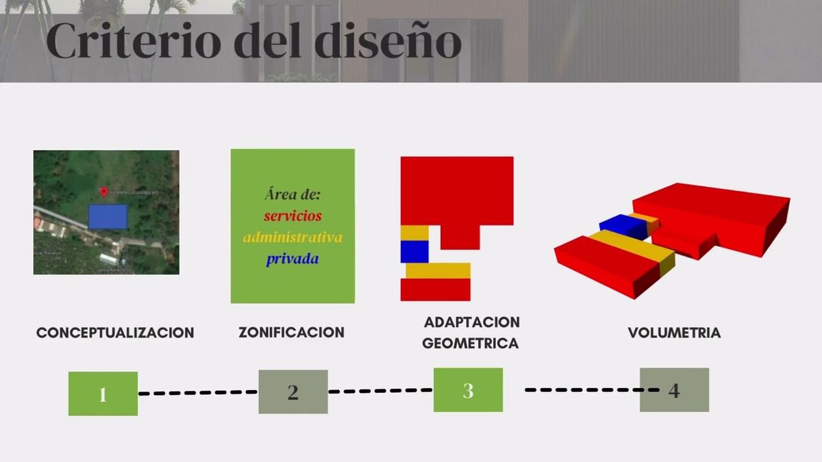 CHM029 - Diseño de la Planta Empacadora de Platáno "Cucuyulapa", Cunduacan, Tabasco