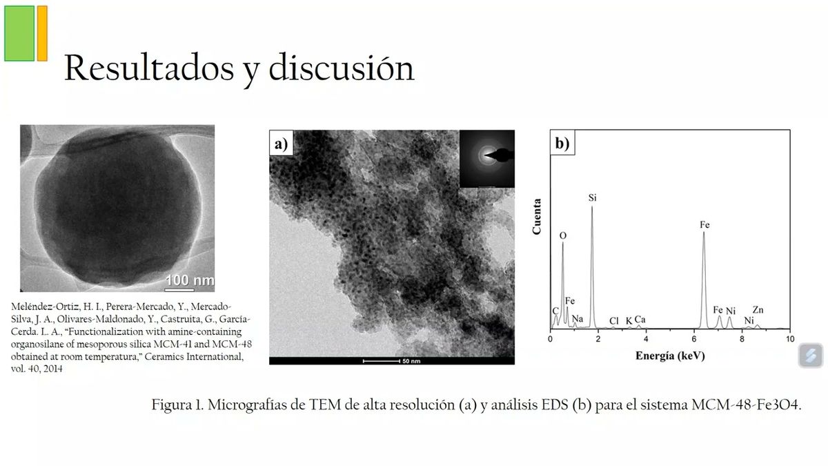 TLA045 - Síntesis de MCM-48 con Fe3O4 como Nanofertilizante para Estimular el Crecimiento en Plan…