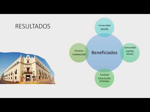 MEX150 - Experiencias de Éxito de un Programa Comunitario Universitario