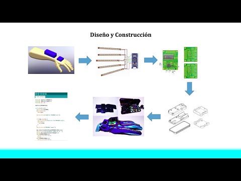 T211 - DISEÑO DE UN PROTOTIPO DE  SISTEMA DE GUANTES DE ADQUISICIÓN DE DATOS REPROGRAMABLES PARA …