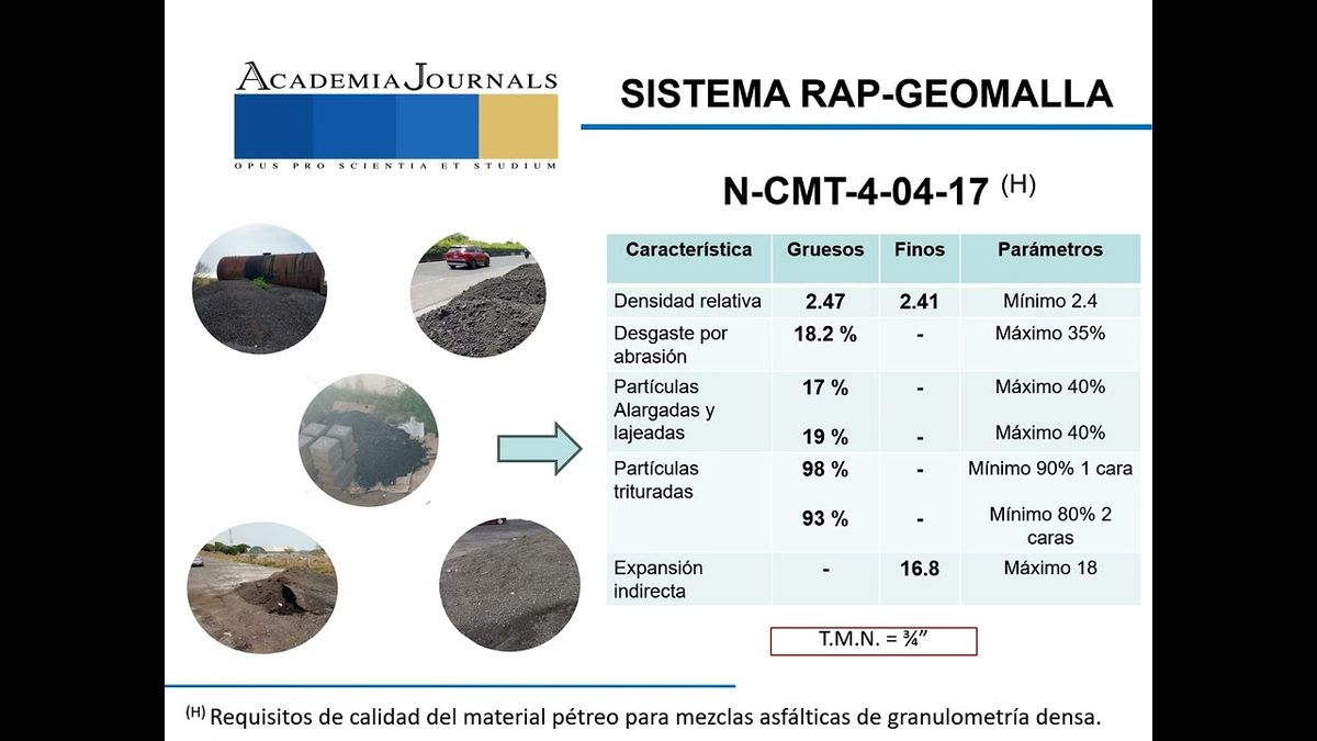 HLG103 - Evaluación del Sistema RAP-Geomalla en Carpetas de Pavimento Flexible para Suprimir la F…