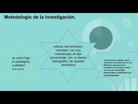 PUE198 - Cultura de la Responsabilidad Social en las PyMES de la Ciudad de Tepic, Nayarit