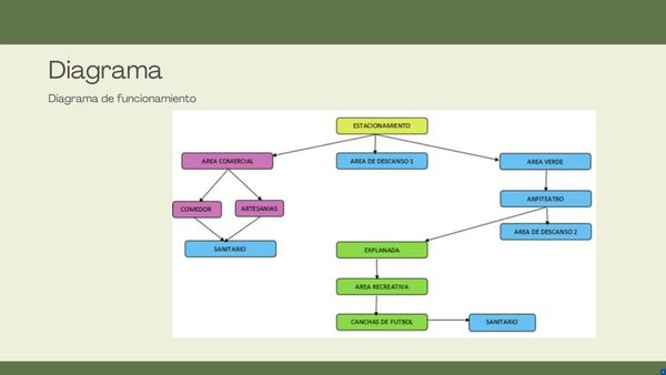 CHM196 - Proyecto de Intervención del Parque La Explanada en la Colonia Gaviotas Norte, Villahermo…