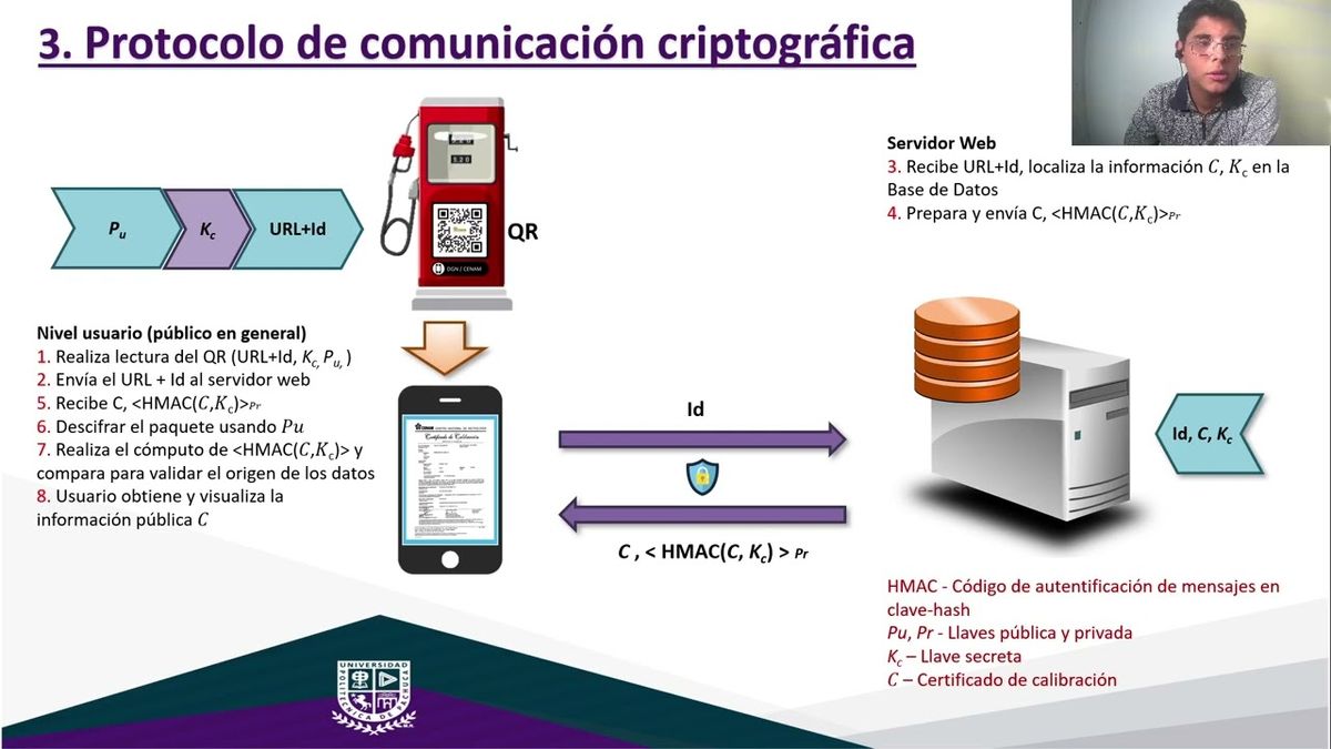 OXA104 - Propuesta de un Protocolo de Comunicación Criptográfica para Verificar Certificados de …