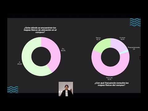 ITG103- Wayfinding Digital y Comunicación Estratégica para la Gestión de Eventos en una Instituc…