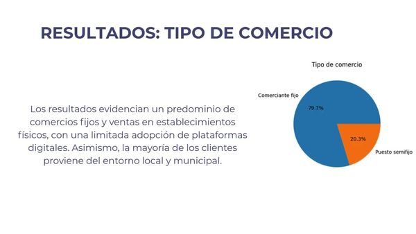 CHE261- Comercialización tradicional y alcance de mercado en las micro y pequeñas empresas de Lat…