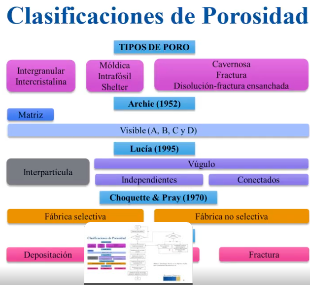 MED356 - Determinación y Clasificación de la Porosidad en Rocas Carbonatadas de la Región del Su…