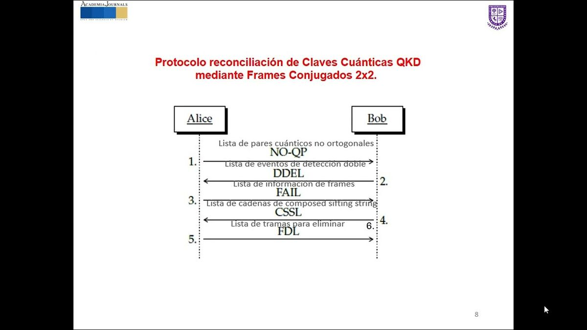 CEL455 - Sistema de Reconciliación de Claves Cuánticas QKD mediante Frames Conjugados 2x2