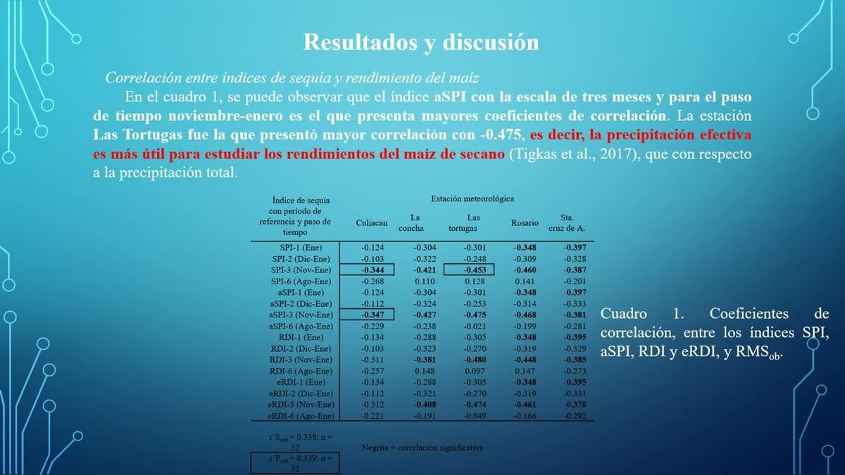 HHH051 - Modelos Predictivos del Rendimiento del Maíz de Secano en el Estado de Sinaloa