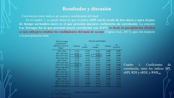 HHH051 - Modelos Predictivos del Rendimiento del Maíz de Secano en el Estado de Sinaloa