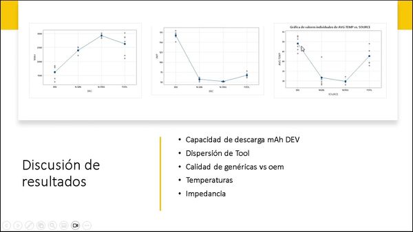 MTR007 - Diseño del Proceso de Reutilización de Baterías de Litio