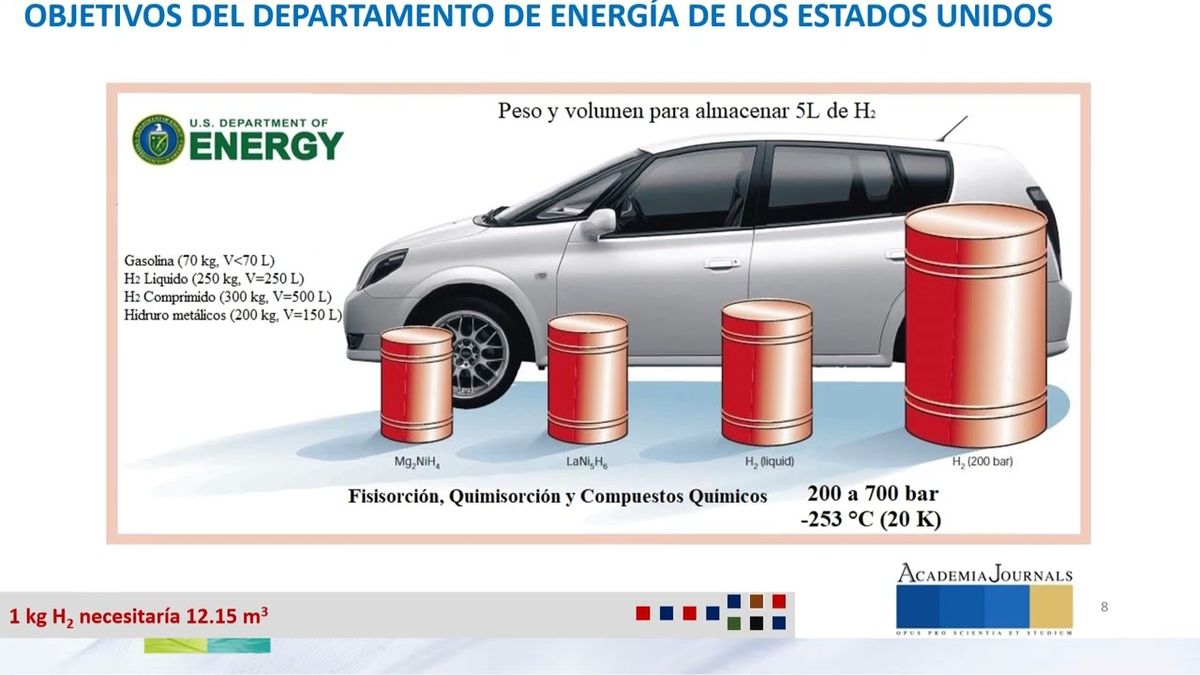 ITP170 - Estudio DFT para el Almacenamiento de Hidrógeno en Carbino-Litio (CC-Li)