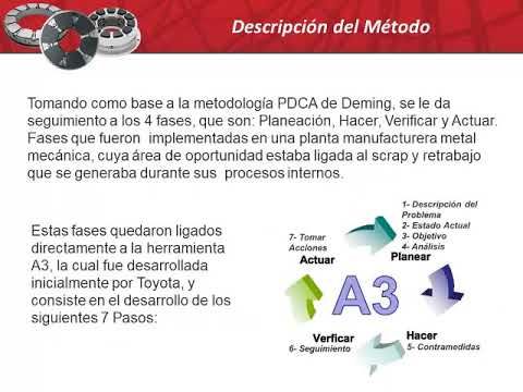 HID391 - Uso del A3 como Herramienta de Solución de Problemas de Rechazos dentro de una Celda de P…