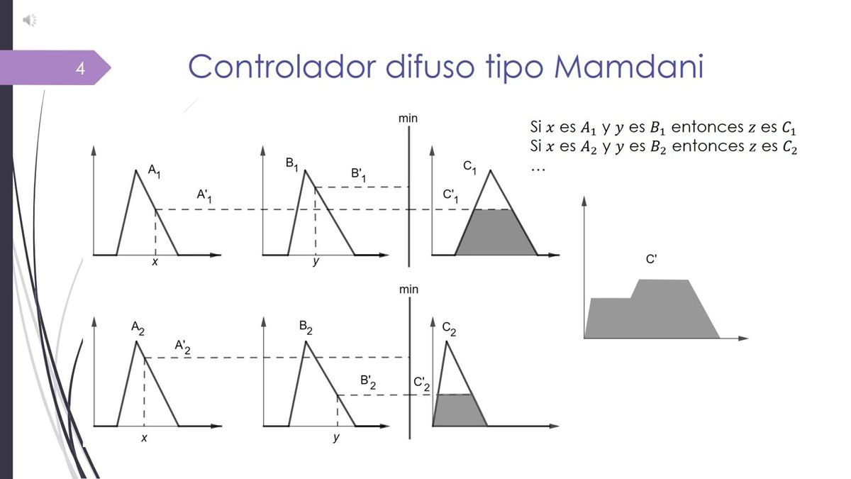 MLA196 - Diseño de Controladores Difusos Optimizados para Reactores Químicos Utilizando Evoluci