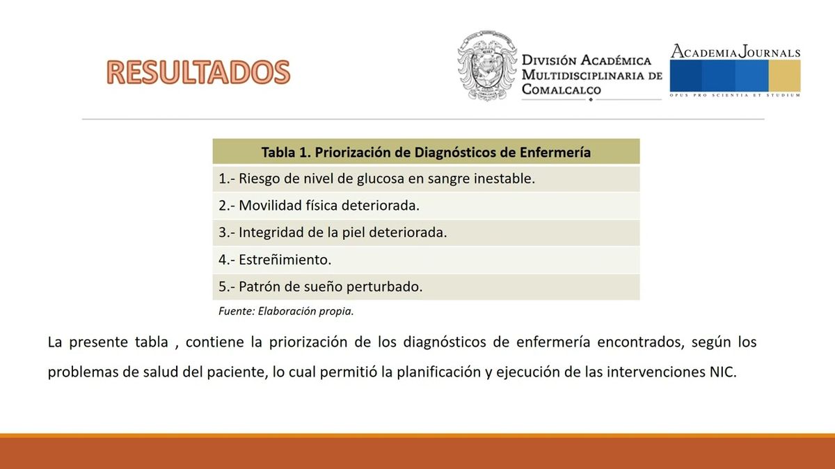 MTY044 - Proceso de Atención de Enfermería según Marjory Gordon a una persona con Diabetes Mell…