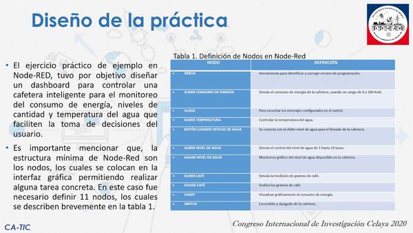 CCC-001 - HERRAMIENTAS DIGITALES PARA REALIZAR PRÁCTICAS EN TIEMPOS DE COVID-19