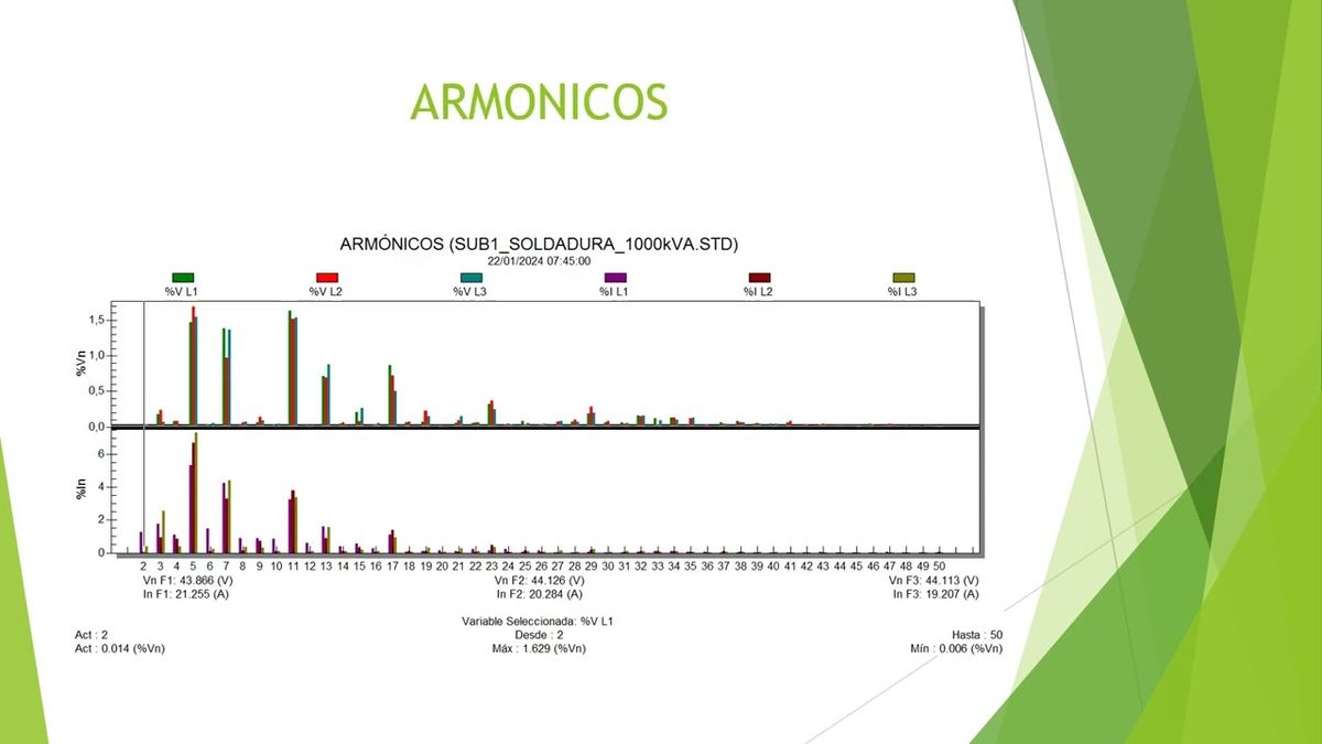 CMX009 - Diagnóstico Energético de la Empresa Geni, SA de CV