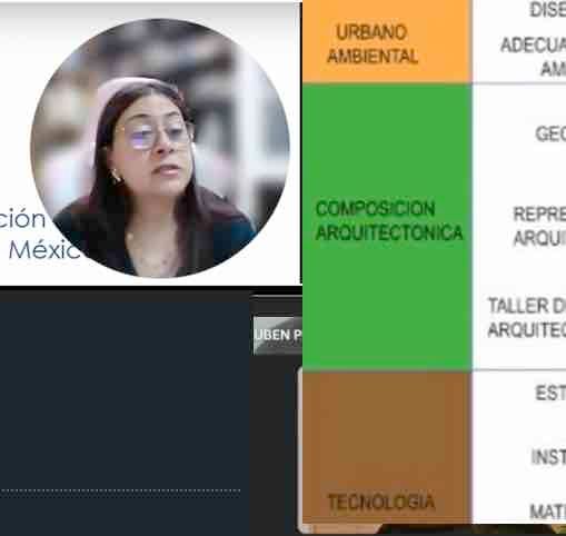 HDG176 - La Formación de Arquitectos en el Campo de la Conservación Patrimonial en la Facultad de…