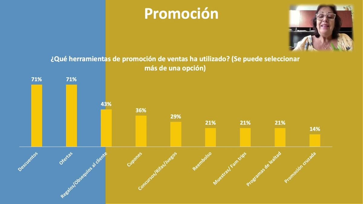 MTY004 - Identificación de las Herramientas de Mercadotecnia en las Microempresas de Cancún