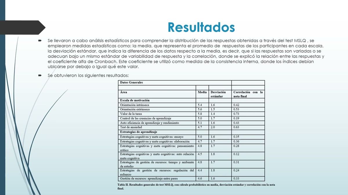 cdx344 - Estrategias de Aprendizaje y Rendimiento Académico