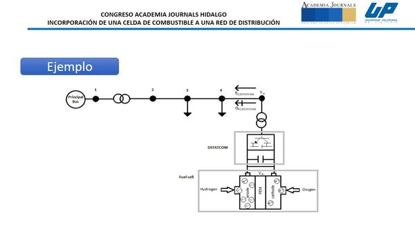 H054 - INCORPORACIÓN DE UNA CELDA DE COMBUSTIBLE A UNA RED DE DISTRIBUCIÓN