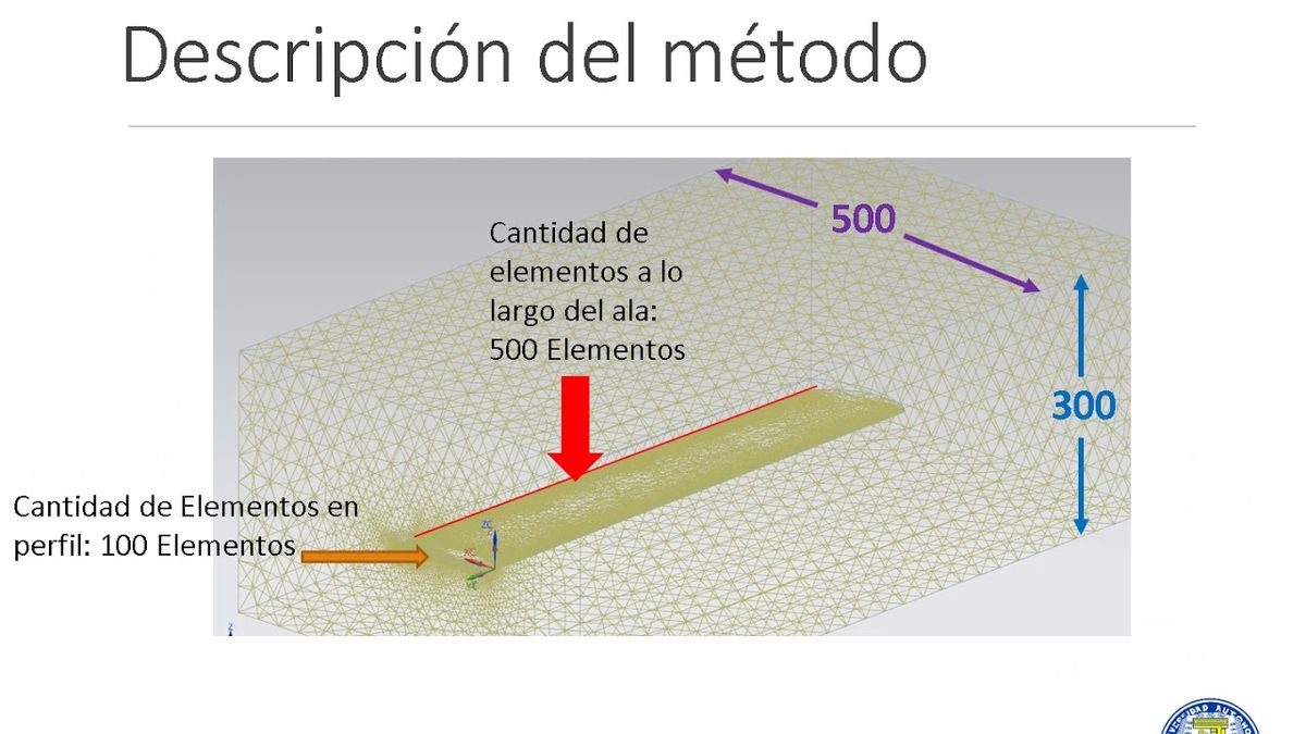 CCC-251 - DISEÑO DE EXPERIMENTOS (DOE) COMO HERRAMIENTA ALTERNA PARA DIMENSIONAMIENTO DE ALAS PARA…