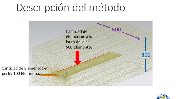 CCC-251 - DISEÑO DE EXPERIMENTOS (DOE) COMO HERRAMIENTA ALTERNA PARA DIMENSIONAMIENTO DE ALAS PARA…