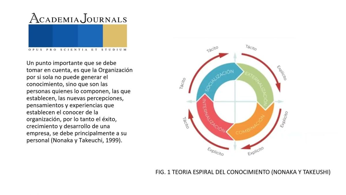 CDX285 - Análisis de las Acciones Directivas que Favorezcan el Desarrollo de la Gestión del Cono…