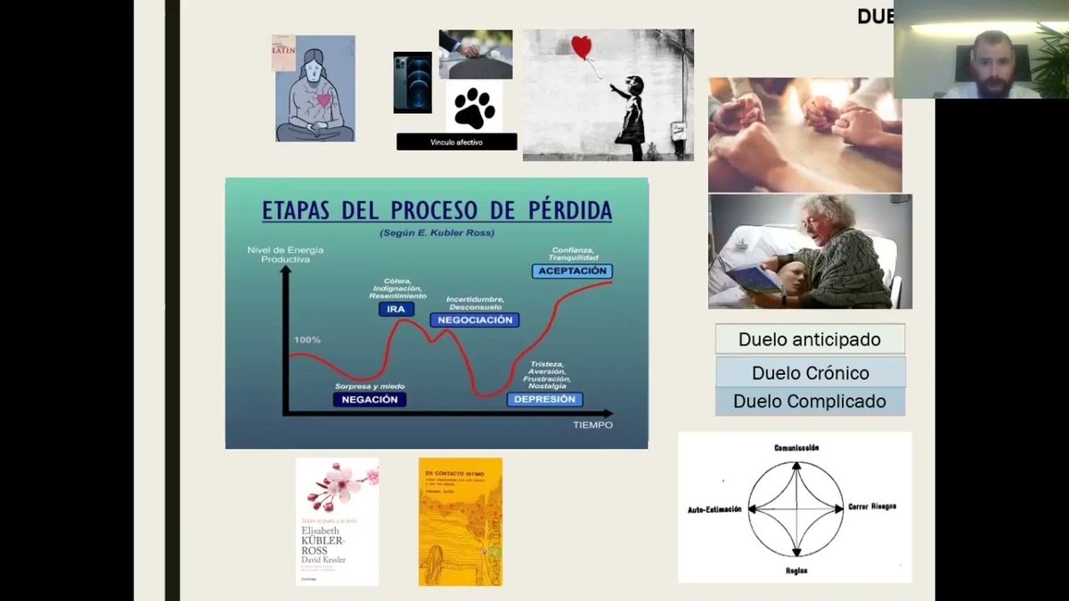 PBL117 - Asociación entre el Duelo y la Resiliencia en Familiares Directos de Pacientes Fallecido…