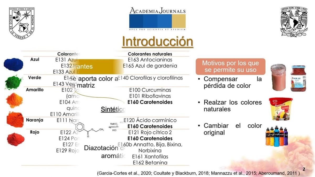 CHP030 - Influencia de la Relación C/N en el Medio de Fermentación para la Síntesis de Caroteno…