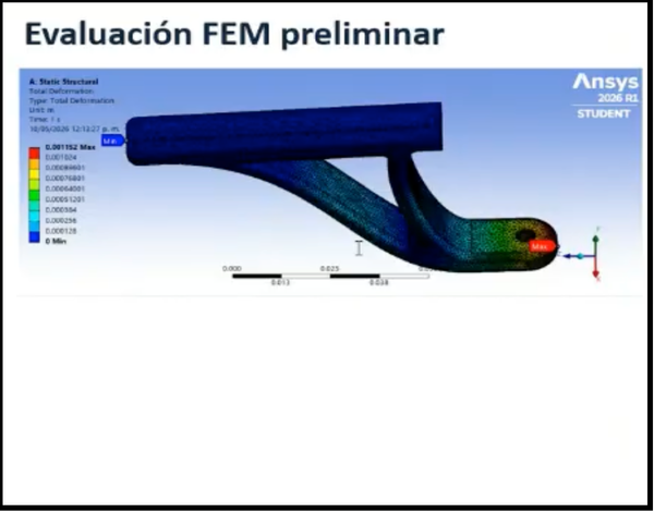 CHE177- Diseño, Manufactura y Análisis Preliminar de una Aeronave No Tripulada de Ala Fija # Chet…