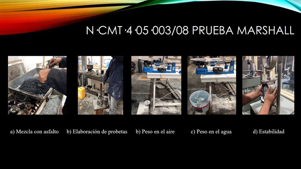 CCC-053 - COMPORTAMIENTO DE MEZCLAS ASFÁLTICAS QUE INCLUYEN RESIDUOS DE MÁRMOL COMO SUSTITUCIÓN …