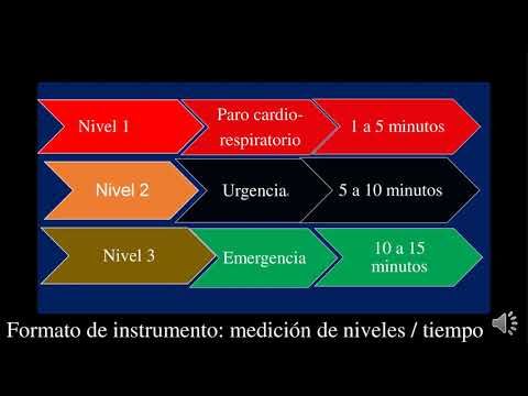 PUE167 - Diseño de Modelo de Atención para Pacientes Urgentes Emergentes (modelo PUE), Vinculado …