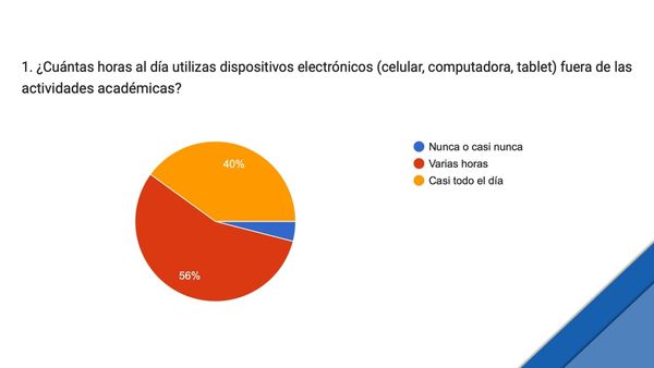 HDG102 - Disfunción Familiar por Uso de Tecnología en Estudiantes de Primer Semestre de Ingenier