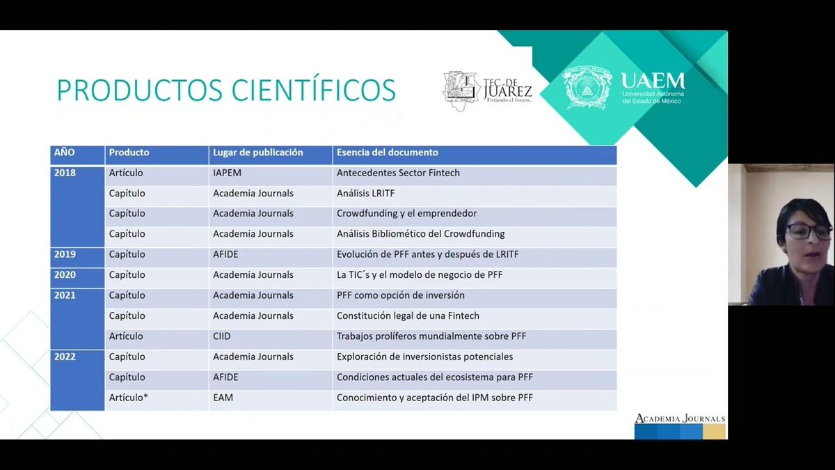 CHP101 - Avances de Investigación en el Sector Fintech