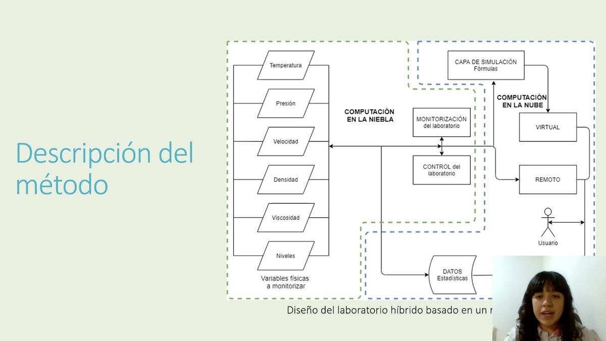 MOR424 - Desarrollo de un Laboratorio Híbrido Basado en Internet de las Cosas