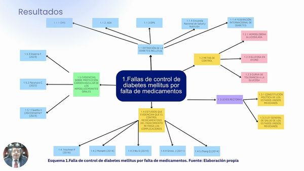 PUE053 - Falta de medicamentos hipoglucemiantes y desarrollo temprano de complicaciones diabéticas…